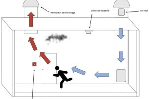 Le métier du désenfumage : sécurité et expertise avec copperteam